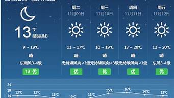 霞浦天气预报15天