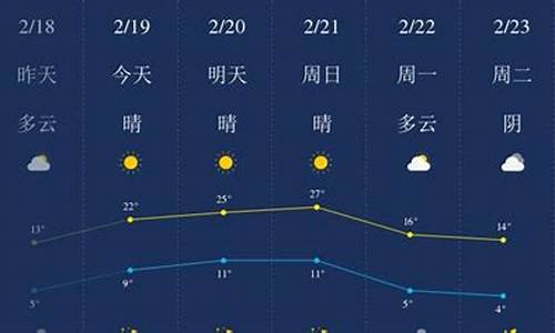 开封市天气预报_开封市天气预报15天查询