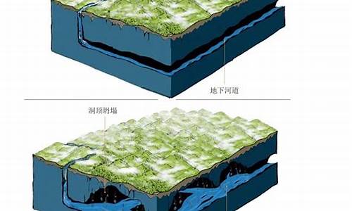 喀斯特地貌形成原因_喀斯特地貌形成原因化