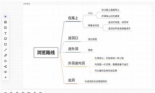 记金华的双龙洞思维导图_记金华的双龙洞思