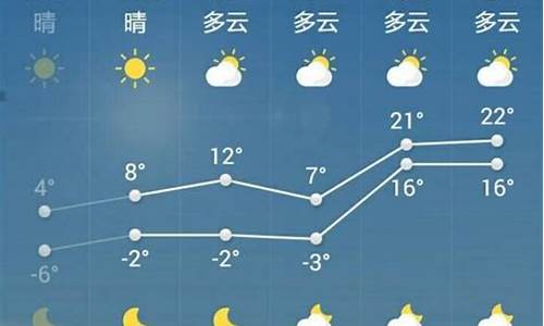 山东菏泽天气预报_山东菏泽天气预报15天查询最新消息视频