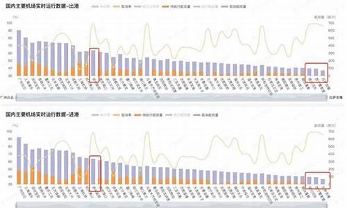 广州今日取消888个航班_广州今日取消888个航班是真的吗