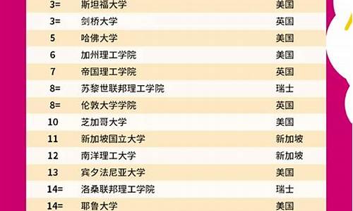 大学qs世界排名_大学qs世界排名前100名