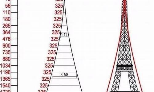 埃菲尔铁塔高度是多少米_埃菲尔铁塔高度是多少米相当于多少层楼