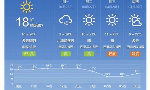 北京石景山天气预报_北京石景山天气预报30天