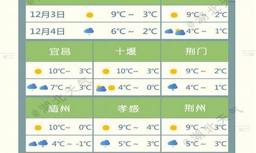 湖北天气预报7天_湖北天气预报7天一周